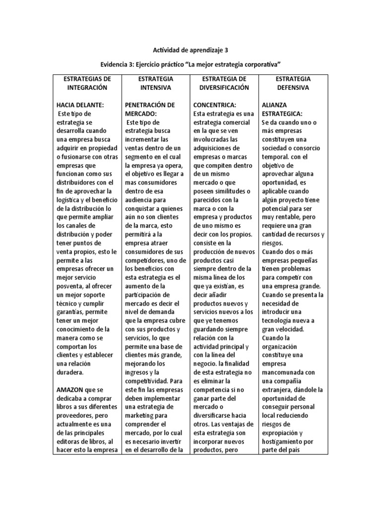 Actividad de Aprendizaje 3 La Mejor Estrategia Corporativa | PDF ...