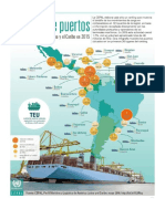 INFOGRAFÍA Ranking de Puerto 