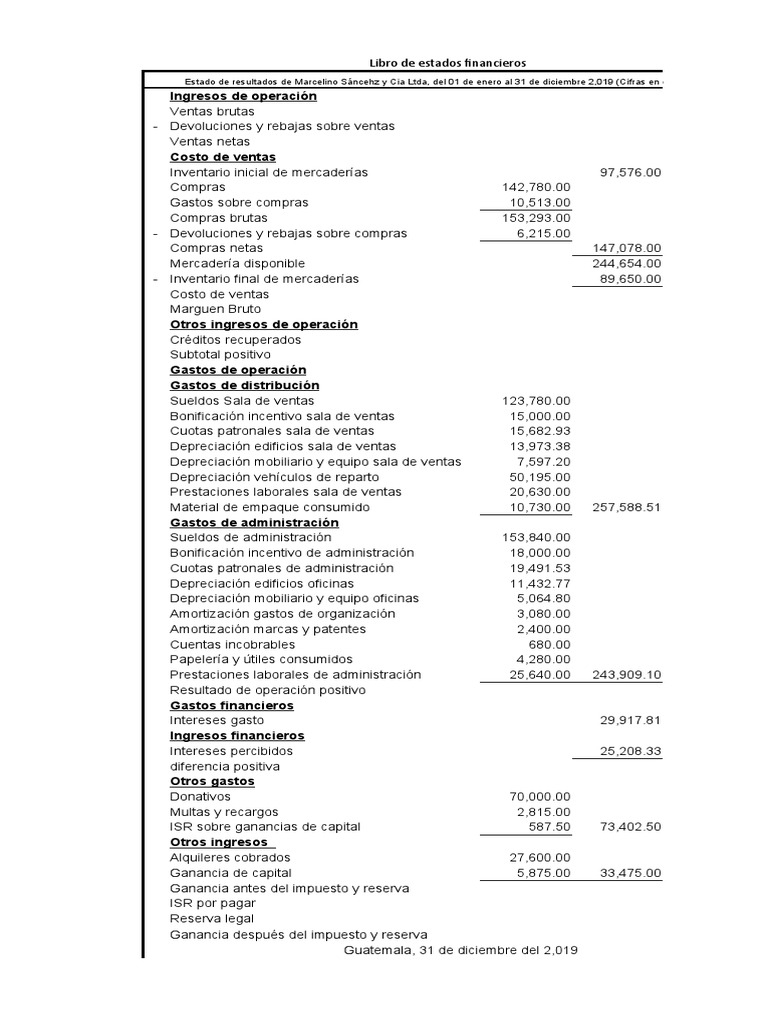 Estado de Resultados y Balance de Situación General | PDF | Estado de ...