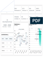 Pharmaceutical Labor Dashboard