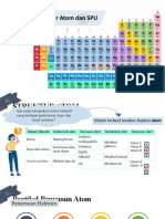 Struktur Atom