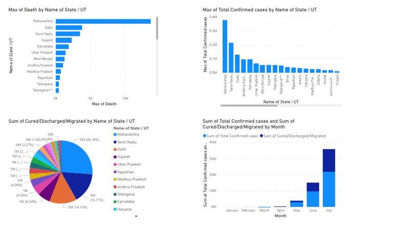 Power Bi Graph | PDF