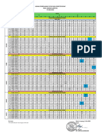 Jadwal PTM 100% 2022