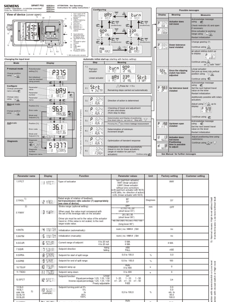 SIEMENS SIPART-PS2 - OpsCondensedOverview | PDF | Actuator | Clutch
