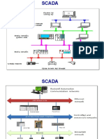 Hệ thống SCADA1