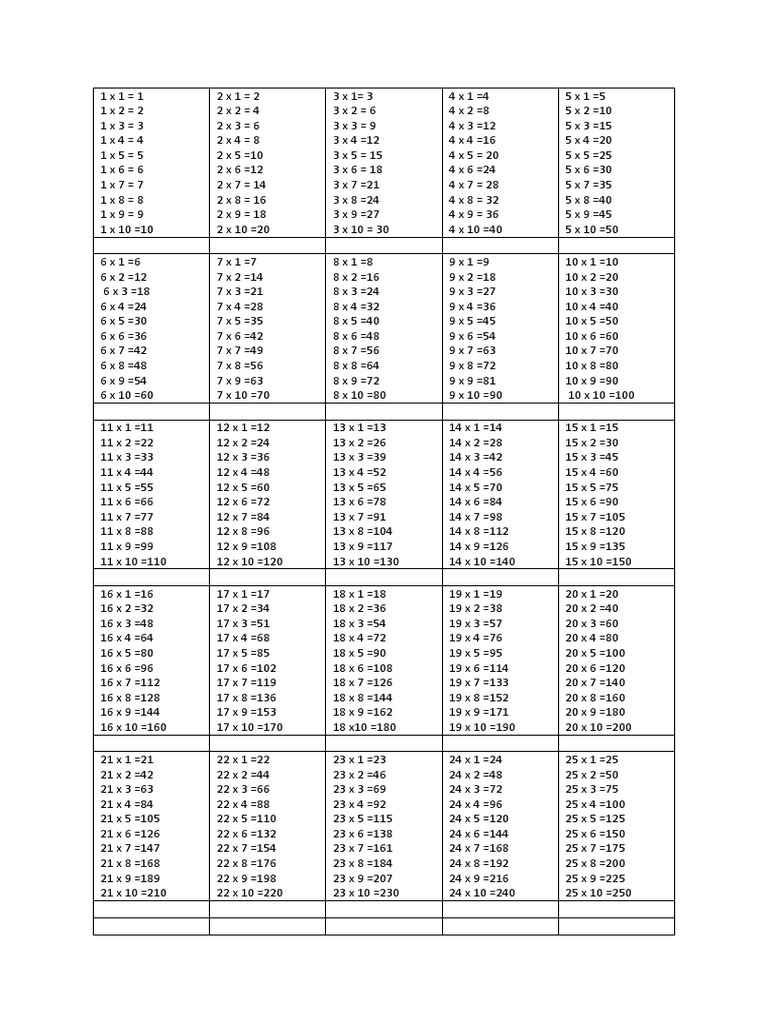 a-comprehensive-table-of-multiplication-facts-up-to-50-pdf