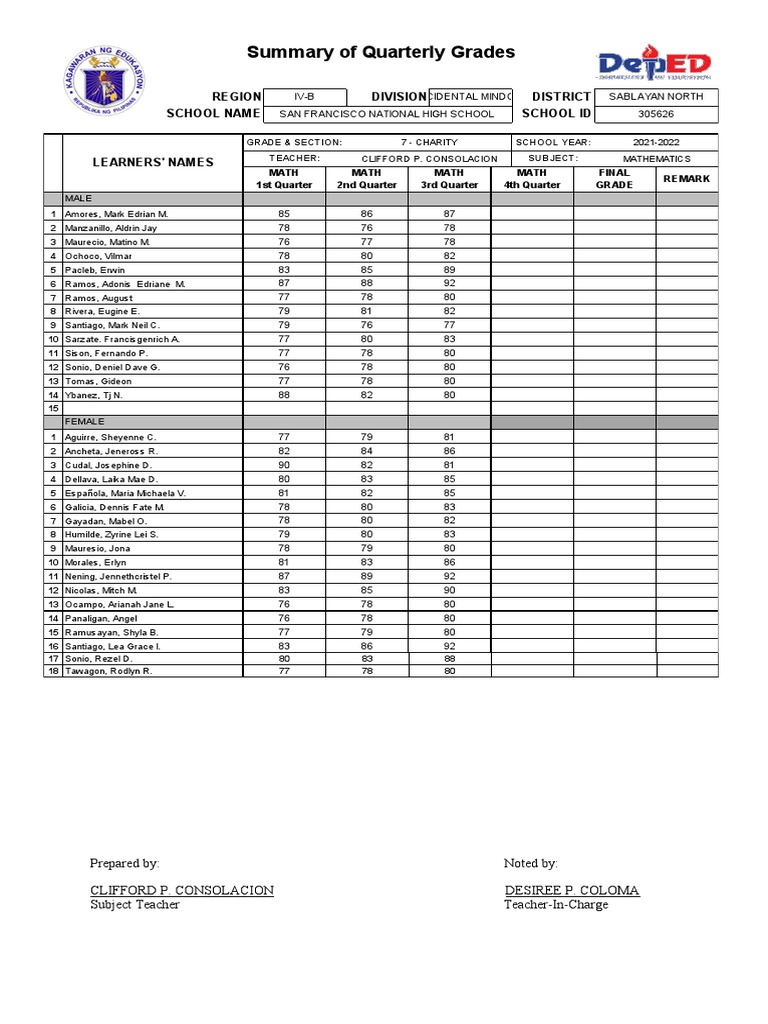 analysis-of-student-performance-in-mathematics-science-and-other