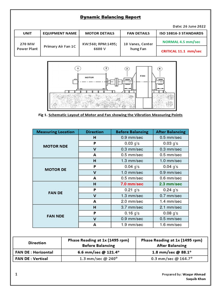 FAn Balancing Report PDF Weight Physical Quantities