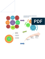 Mapa Mental Constructivismo