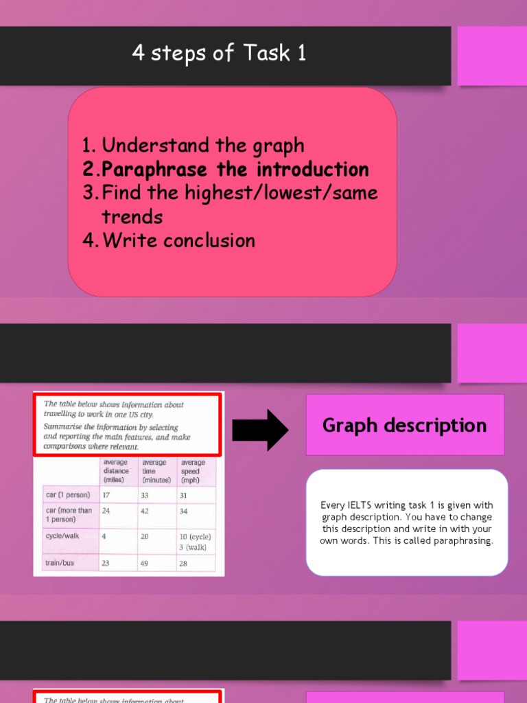 Writing Introduction | PDF | Chart | Pie Chart