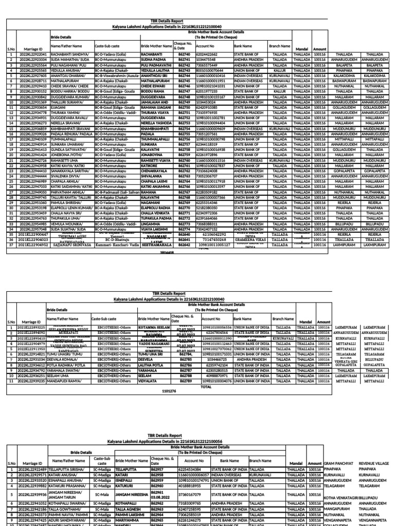 65 Cheques GP Wise List PDF Banking Banks
