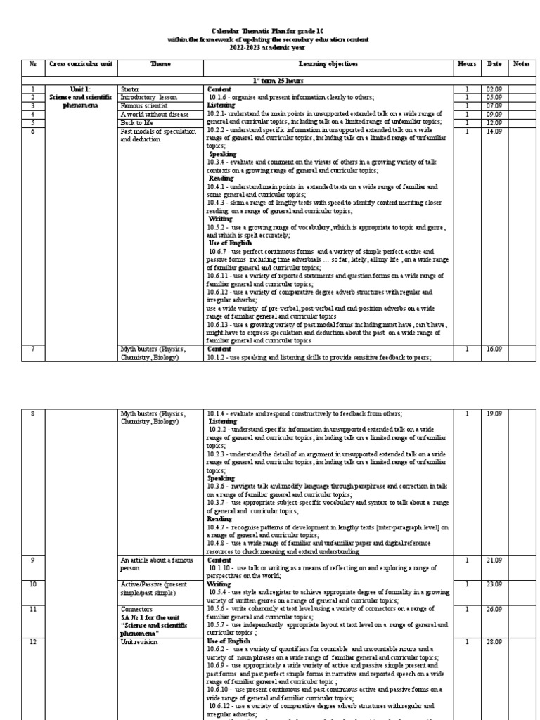 Grade 10 Thematic Calendar Plan 2022-2023 | PDF | English Language | Verb