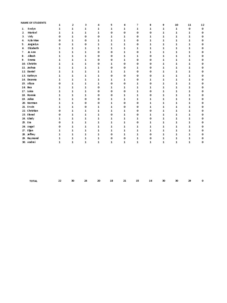 student-performance-analysis-subject-grades-for-30-students-across-13