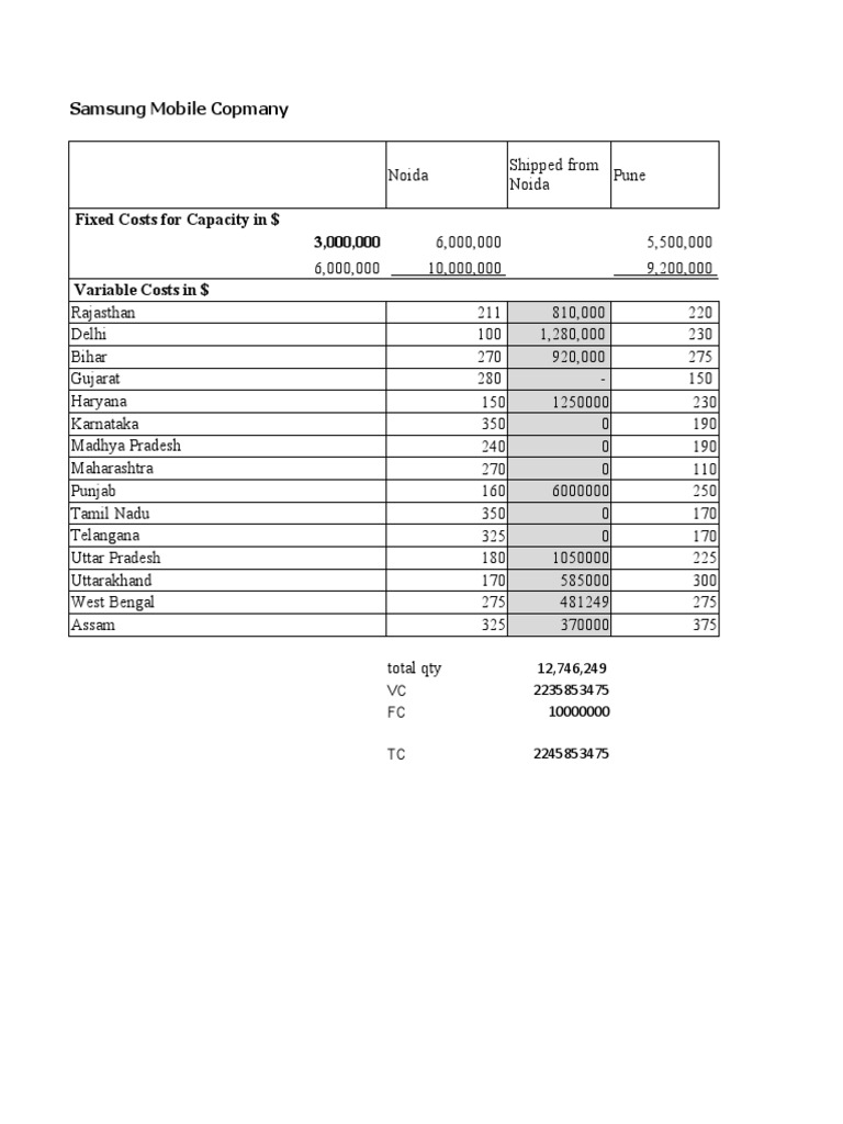 Samsung mobile company analysis and forecasting pdf business