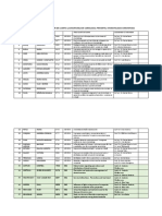 Lista Licente Cario, Prev, Comuni