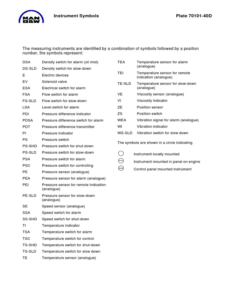 Instrument Symbols and Functions Guide | PDF