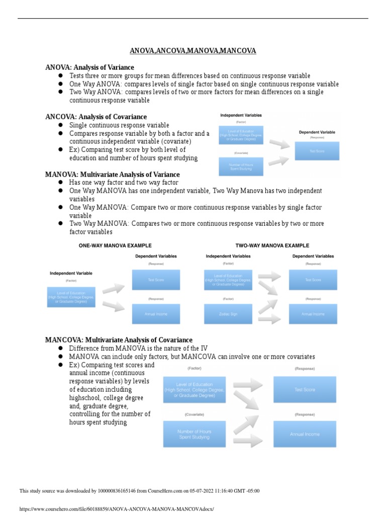 Anova Ancova Manova Mancova | PDF | Analysis Of Covariance | Scientific ...