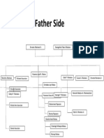 Family Tree Father Side