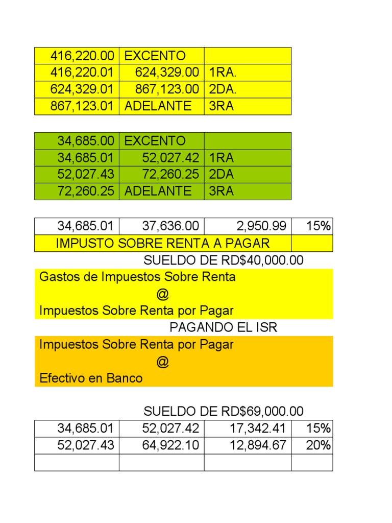 Análisis de Impuestos Sobre la Renta | PDF | Impuestos | Impuesto sobre ...