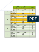 Turkcell Kpi Sets