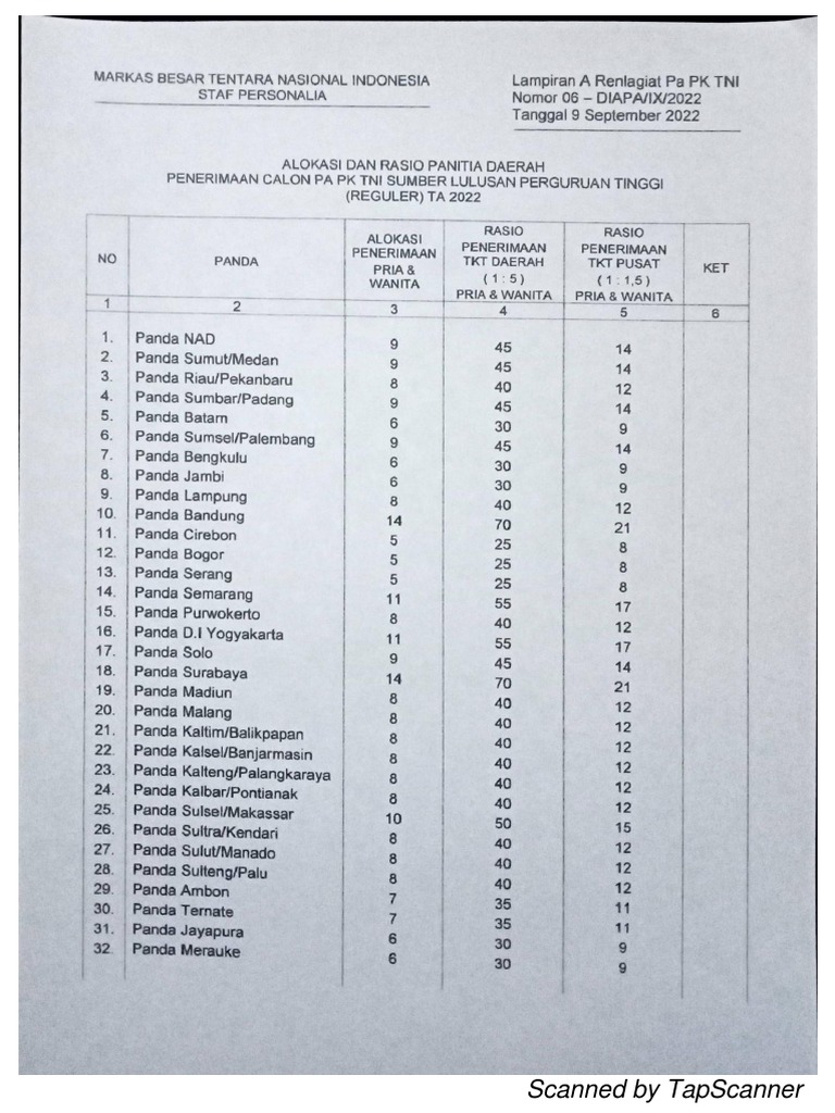 Alokasi Seat PA PK TNI REGULER 2022 220930 195005 PDF