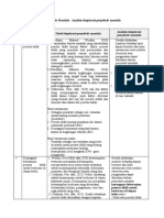 Analisis Penyebab Masalah