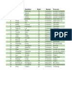 Manejo de Datos (Practica) II