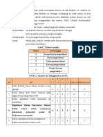 Analisis Isu