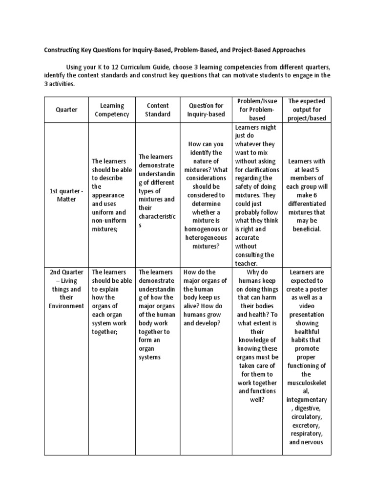 template-constructing-key-questions-for-inquiry-pdf-inquiry-based