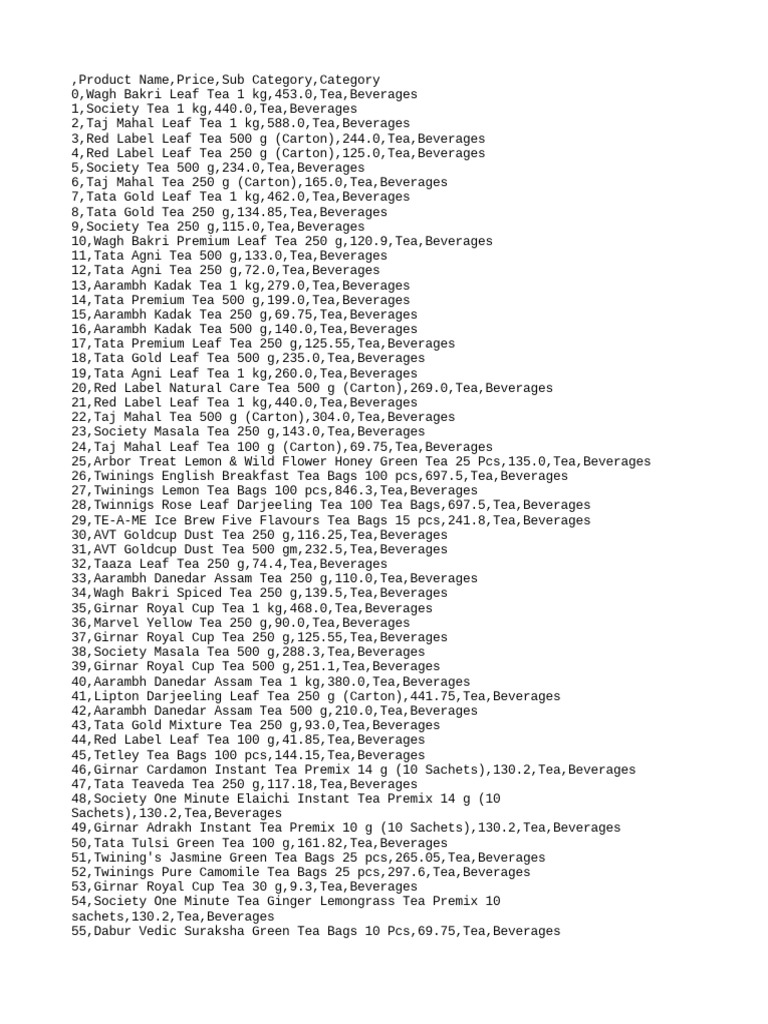 Clean Jiomart Beverages CSV PDF Drink Tea