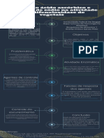 Amarelo Verde e Azul Futurista Processo de Organização Linha do Tempo Infográfico (1)