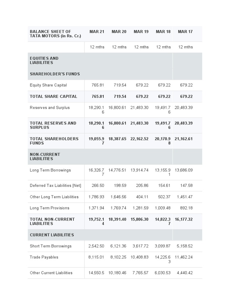 Tata Motors Cost Sheet