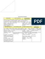 Reconstruccionismo Fund Edu