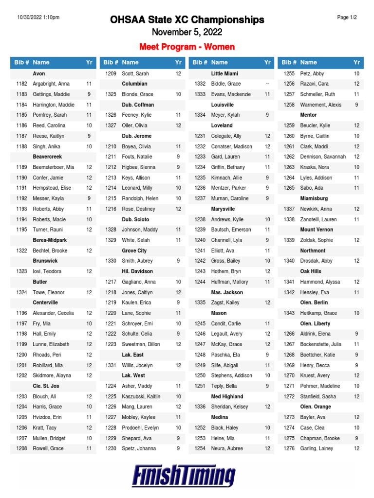 D1 Program Girls | PDF