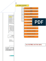 Estructura Ley General de Sanidad