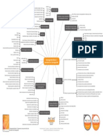 Cybersecurity Module 3 (ESPA OL) Mind Map Poster