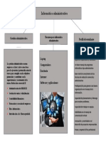 Informática Administrativa: Gestión Administrativa Perfil Del Estudiante