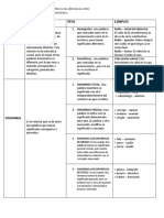 Cuadro Comparativo