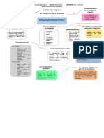 Mapa Conceptual Mercadotecnia