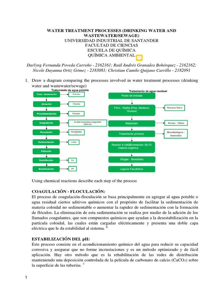 E2208004 6 Water Treatment Processes PDF Agua Agua potable