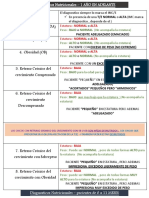 Diagnósticos Nutricionales