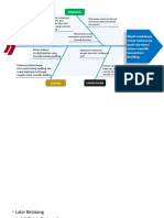 Fisbone Analisis