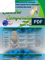 Biologia Cuadro Comparativo 3er B Richard Duque