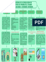 Mapa Conceptual Del Segundo Capitulo de Costos y Contro Presupuestario