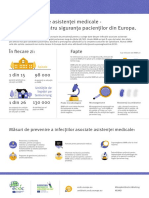 Infographic Healthcare Associated Infections Patients Safety