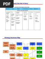 Strategy Mapping