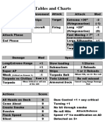 Reference Chart