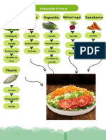 Flujograma Del Los Alimentos