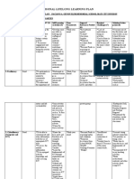 Assignment No 1 - PLLP Matrix (3) - Jessamine Ivy G. Elan