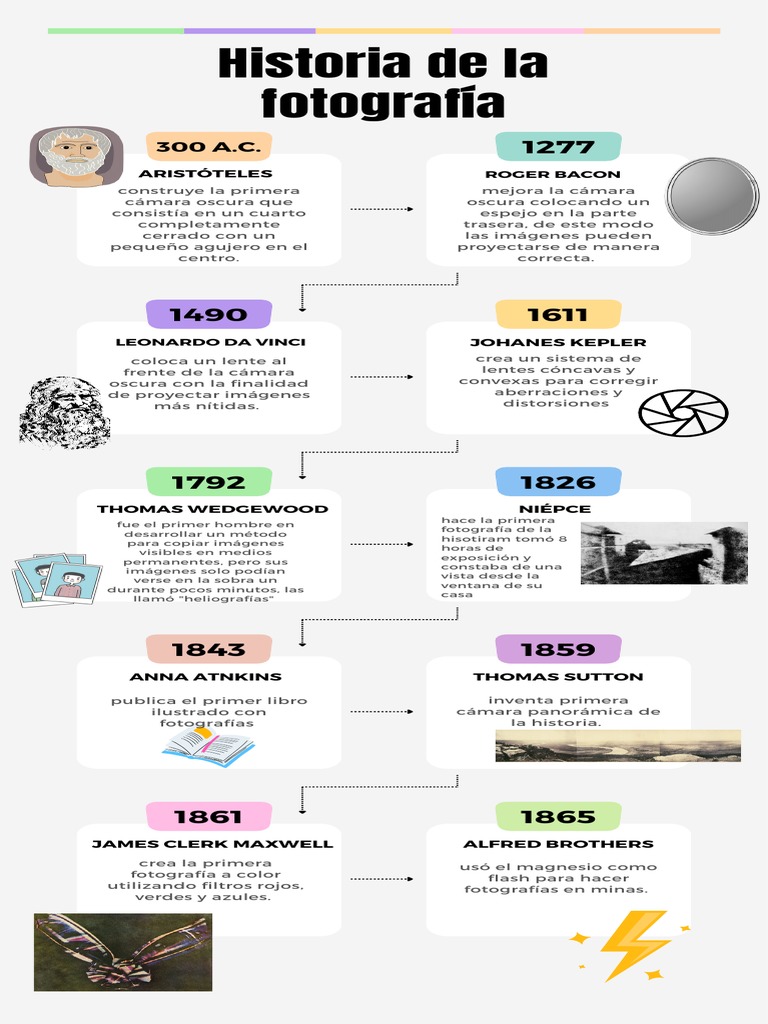 Evolución de la Fotografía: Línea del Tiempo | PDF | Grabación
